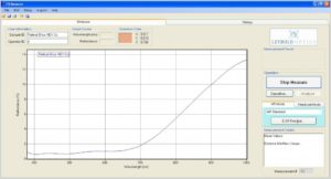 Leybold Optics Retinal Bliss HEV Cc graph