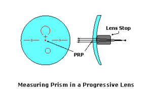 Progressive Lens Identifier Chart 2017